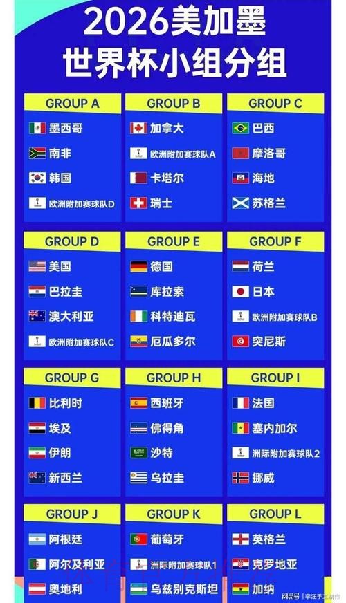 2026世界杯比赛走势深度分析