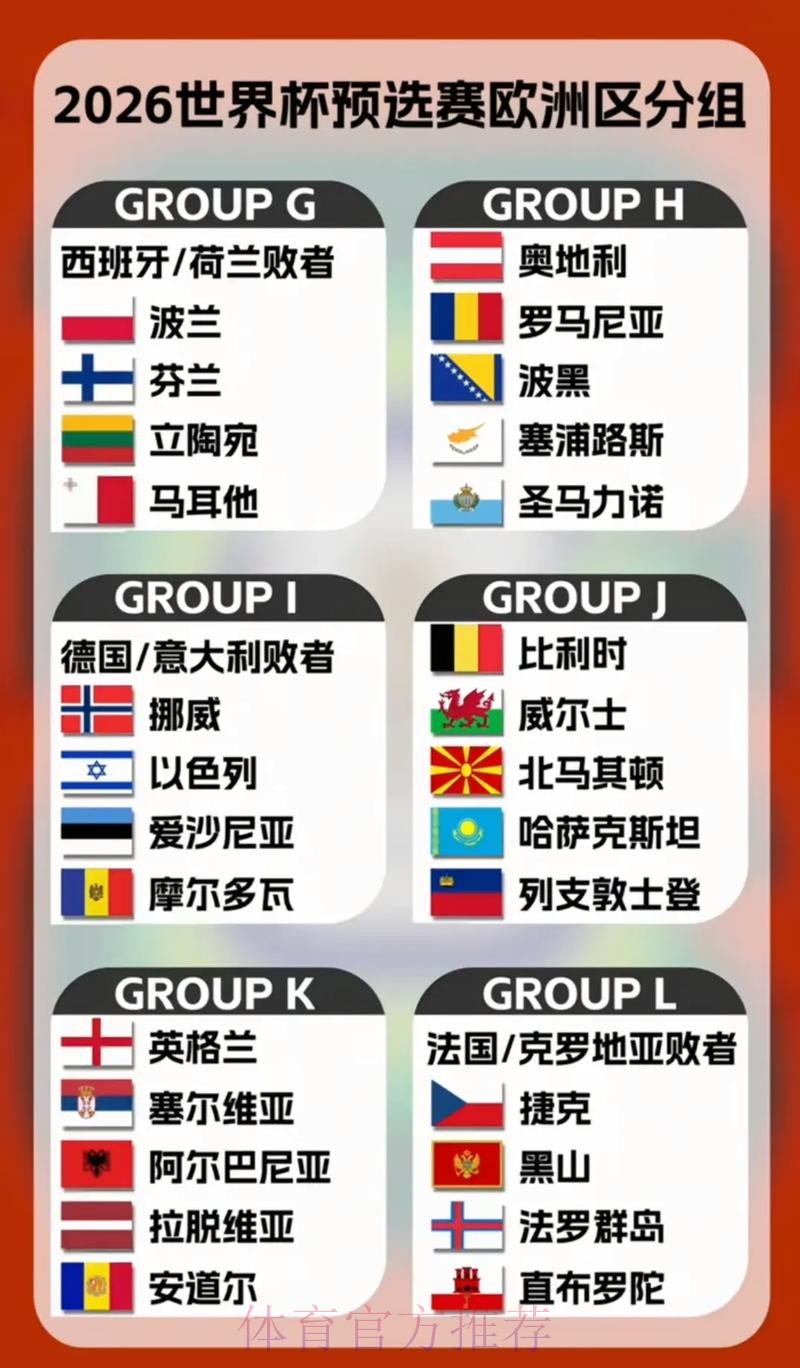 2026世界杯参赛球队名单分析 2026世界杯参赛球队名单分析