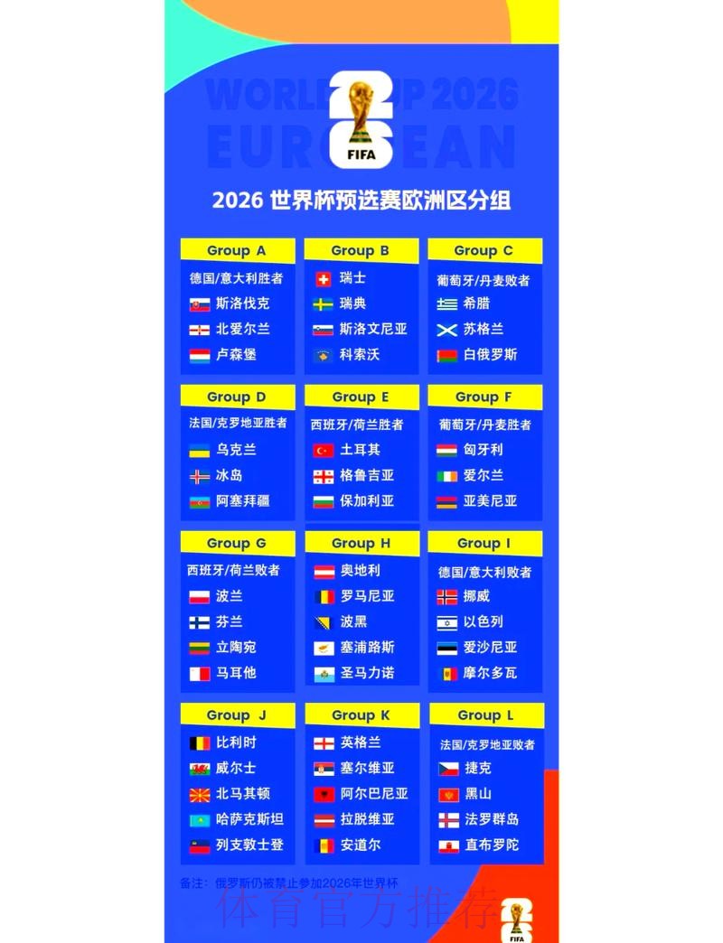 2026世界杯参赛球队名单分析 2026世界杯参赛球队名单分析